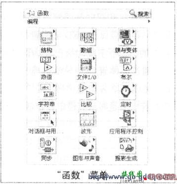 用LabVIEW和PIG单片机打造虚拟数字存储示波器  第9张