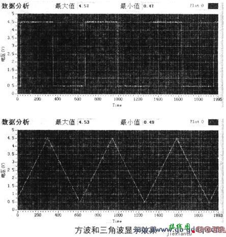 用LabVIEW和PIG单片机打造虚拟数字存储示波器  第12张