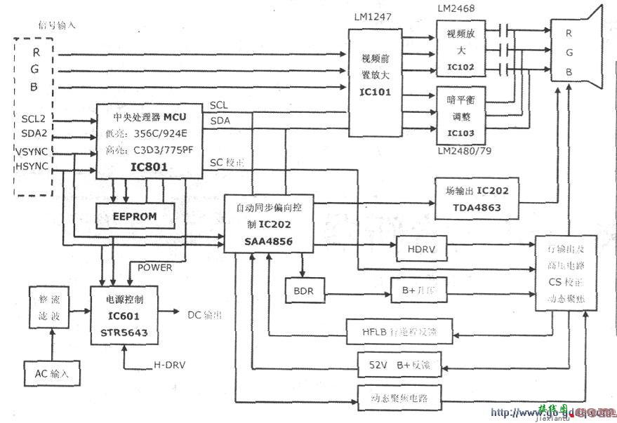 明基G775型CRT彩显电源电路工作原理  第2张