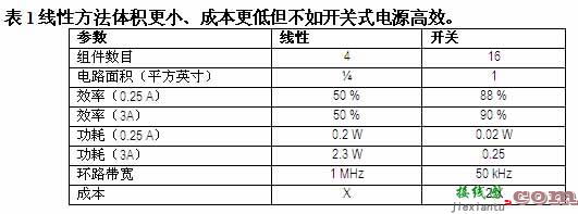 电源设计如何考虑CMOS 逻辑系统的功耗  第2张