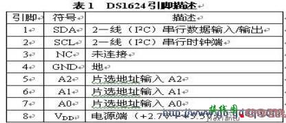 存储器功能的数字温度计－DS1624技术应用与原理分析  第2张