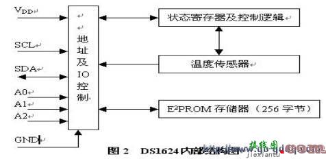 存储器功能的数字温度计－DS1624技术应用与原理分析  第3张