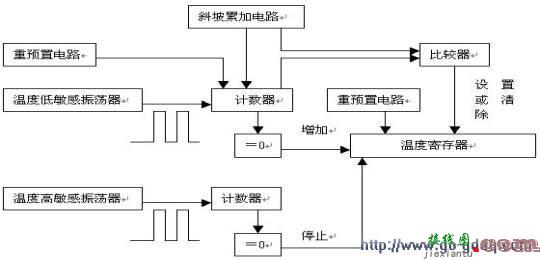 存储器功能的数字温度计－DS1624技术应用与原理分析  第4张