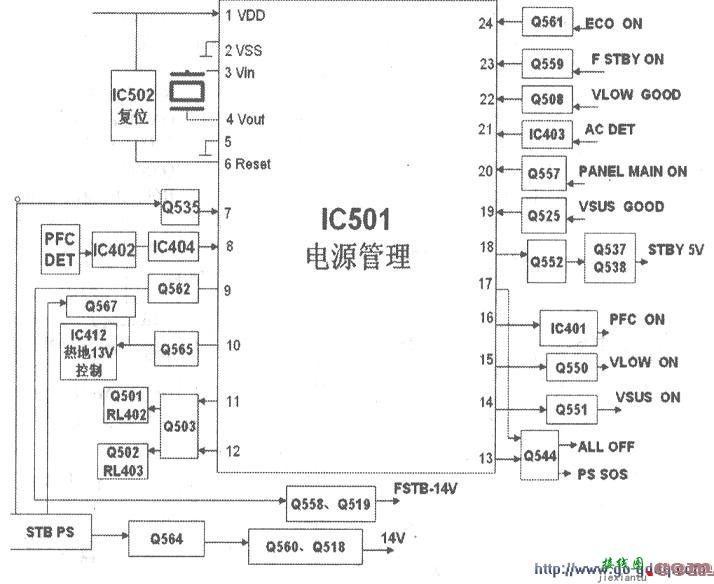 松下M8屏等离子彩电电源管理电路工作原理  第1张