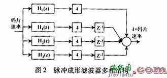 基于分布式运算(DA)结构的查表法  第2张