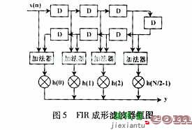 基于分布式运算(DA)结构的查表法  第9张