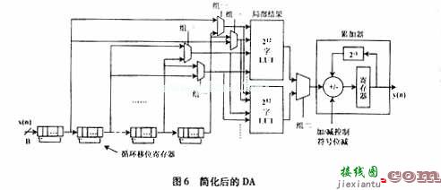 基于分布式运算(DA)结构的查表法  第11张