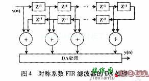 基于分布式运算(DA)结构的查表法  第8张