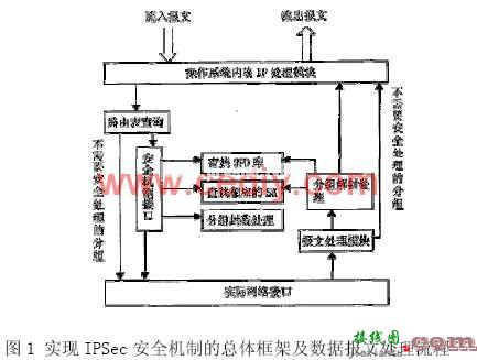 基于网络的嵌入式系统安全性研究  第1张