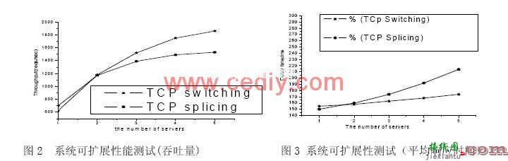 基于网络的嵌入式系统安全性研究  第2张