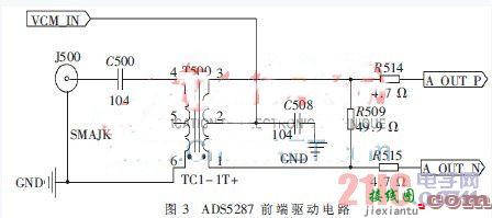 ADS5287及其在MIMO接收机中的应用  第4张