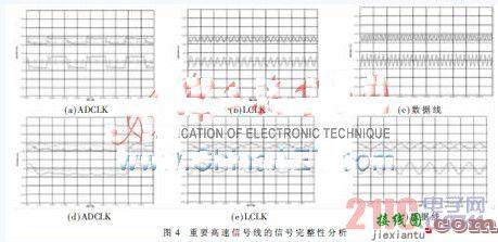 ADS5287及其在MIMO接收机中的应用  第5张