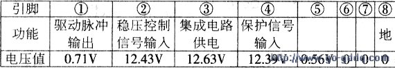 松下M8屏等离子彩电电源板集成电路和三极管实测数据  第1张