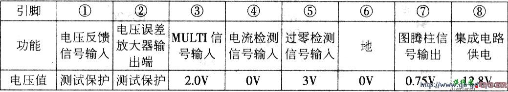 松下M8屏等离子彩电电源板集成电路和三极管实测数据  第5张