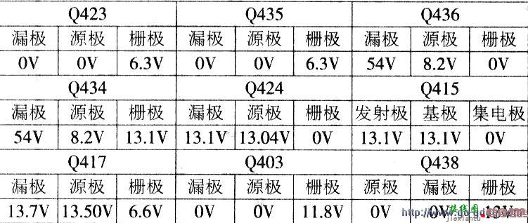 松下M8屏等离子彩电电源板集成电路和三极管实测数据  第3张