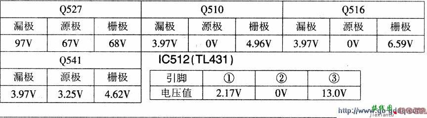 松下M8屏等离子彩电电源板集成电路和三极管实测数据  第8张