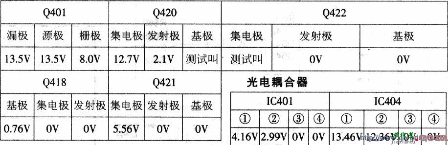 松下M8屏等离子彩电电源板集成电路和三极管实测数据  第6张