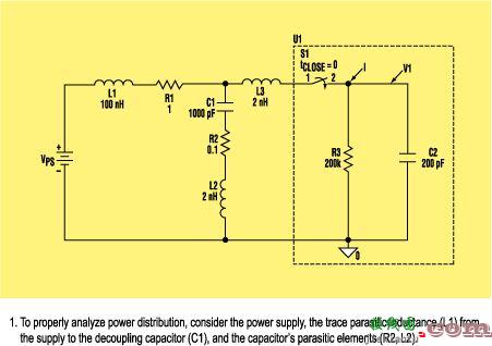 数字系统的电源去耦设计  第1张