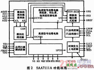 警用旋翼机数据处理及传输系统设计  第2张