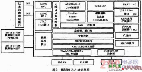 警用旋翼机数据处理及传输系统设计  第3张