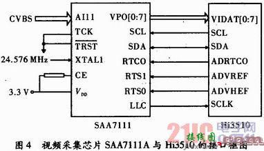 警用旋翼机数据处理及传输系统设计  第5张