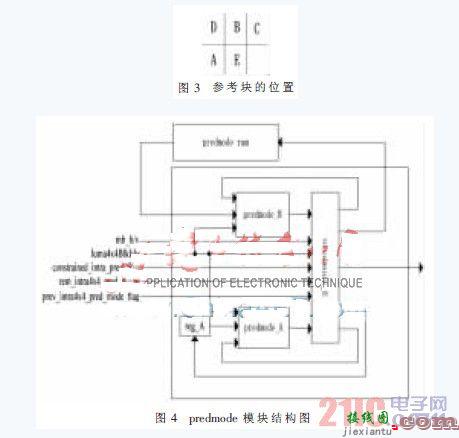 H.264视频解码器中帧内预测模块的硬件设计  第3张