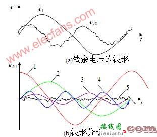 差动变压器的误差分析及减小误差方法  第2张