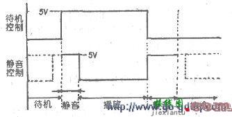 用STK433-100-E设计的双声道AB类音频功率放大电路  第1张