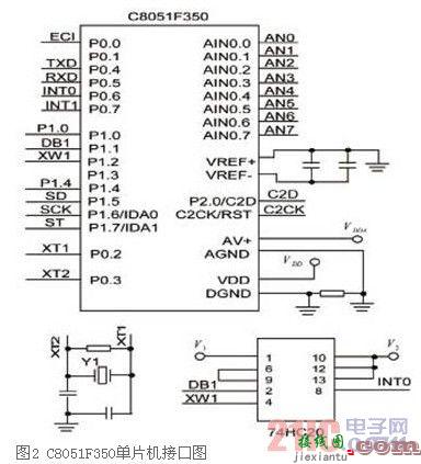 基于C8051F350单片机的气体流量计检测仪设计  第4张