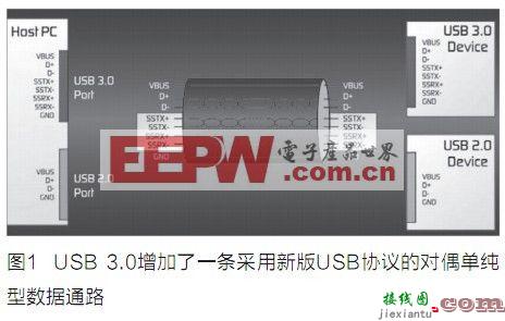 基于ESD的USB 3.0端口的保护方案  第1张