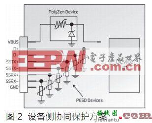 基于ESD的USB 3.0端口的保护方案  第2张