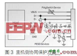 基于ESD的USB 3.0端口的保护方案  第3张