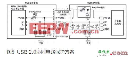 基于ESD的USB 3.0端口的保护方案  第5张