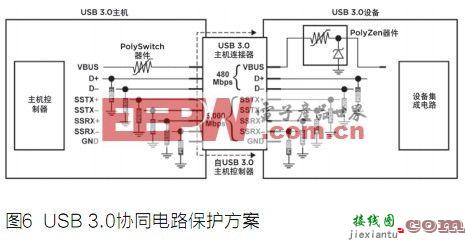 基于ESD的USB 3.0端口的保护方案  第6张