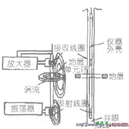 双感应/八侧向后油测井仪工作原理  第1张