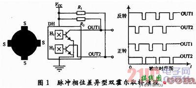 基于霍尔电路设计的可逆计量传感器  第1张