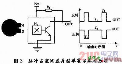 基于霍尔电路设计的可逆计量传感器  第2张