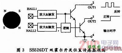 基于霍尔电路设计的可逆计量传感器  第3张