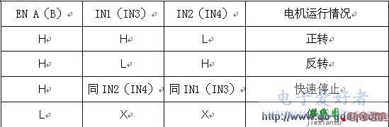 单片机和L293构成的电机控制电路原理设计与分析  第4张