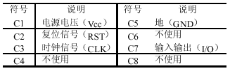 IC卡的接口特性、传输协议与读写程序设计  第2张