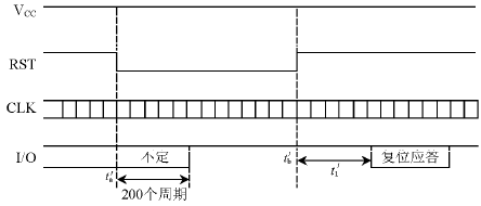 IC卡的接口特性、传输协议与读写程序设计  第6张