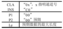 IC卡的接口特性、传输协议与读写程序设计  第10张