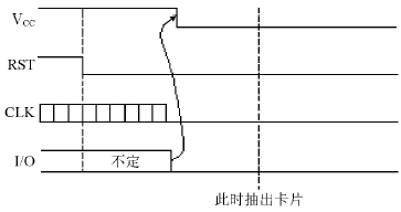 IC卡的接口特性、传输协议与读写程序设计  第7张