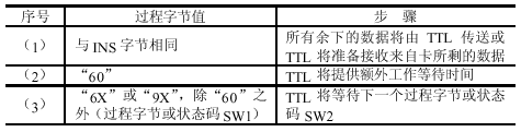 IC卡的接口特性、传输协议与读写程序设计  第9张