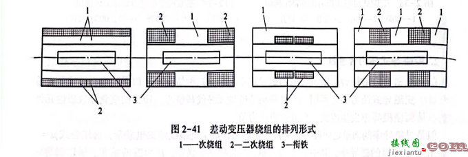 变隙式差动变压器的电路  第2张