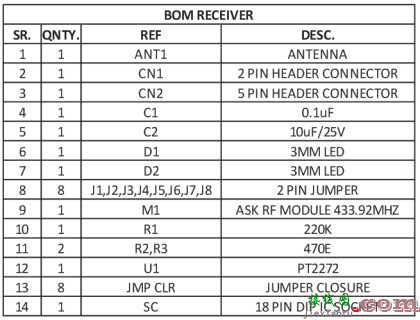 4 通道 RF 遥控器  第3张