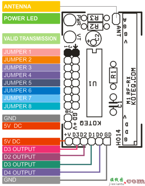 4 通道 RF 遥控器  第5张