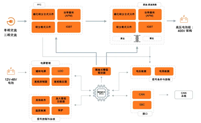 Onsemi - 速进！OBC系统解决方案设计指南完整版来了  第6张