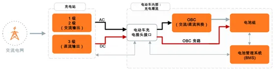 Onsemi - 速进！OBC系统解决方案设计指南完整版来了  第7张