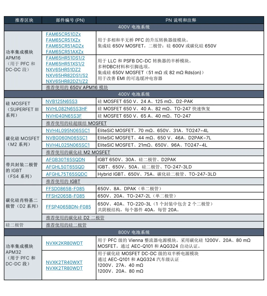 Onsemi - 速进！OBC系统解决方案设计指南完整版来了  第8张